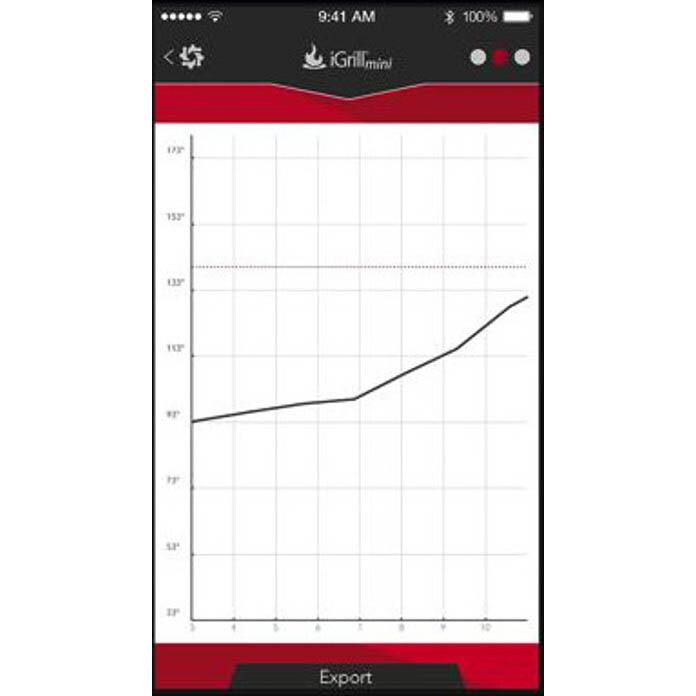 Weber 7203 iGrill 2 Wireless Bluetooth Grill Thermometer With 2 Pro-Meat Probes