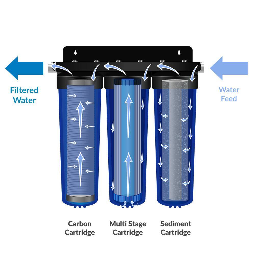 Matterhorn 3-Stage Whole House 20 in. Big Blue Water Filtration System Specially Designed for Fluoride Reduction MWH-3020