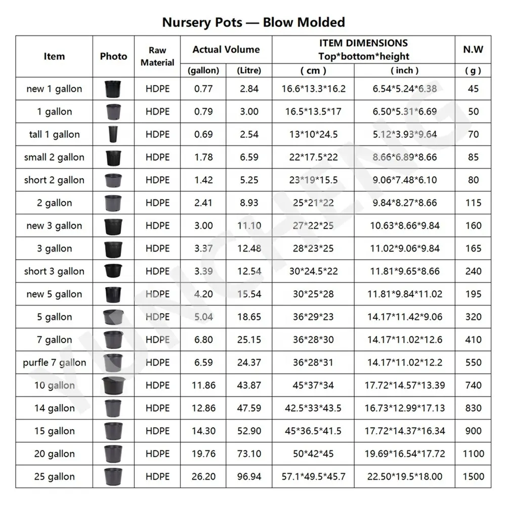 PP Factory Supply Agricultural Round 2 Gallon Nursery Pots