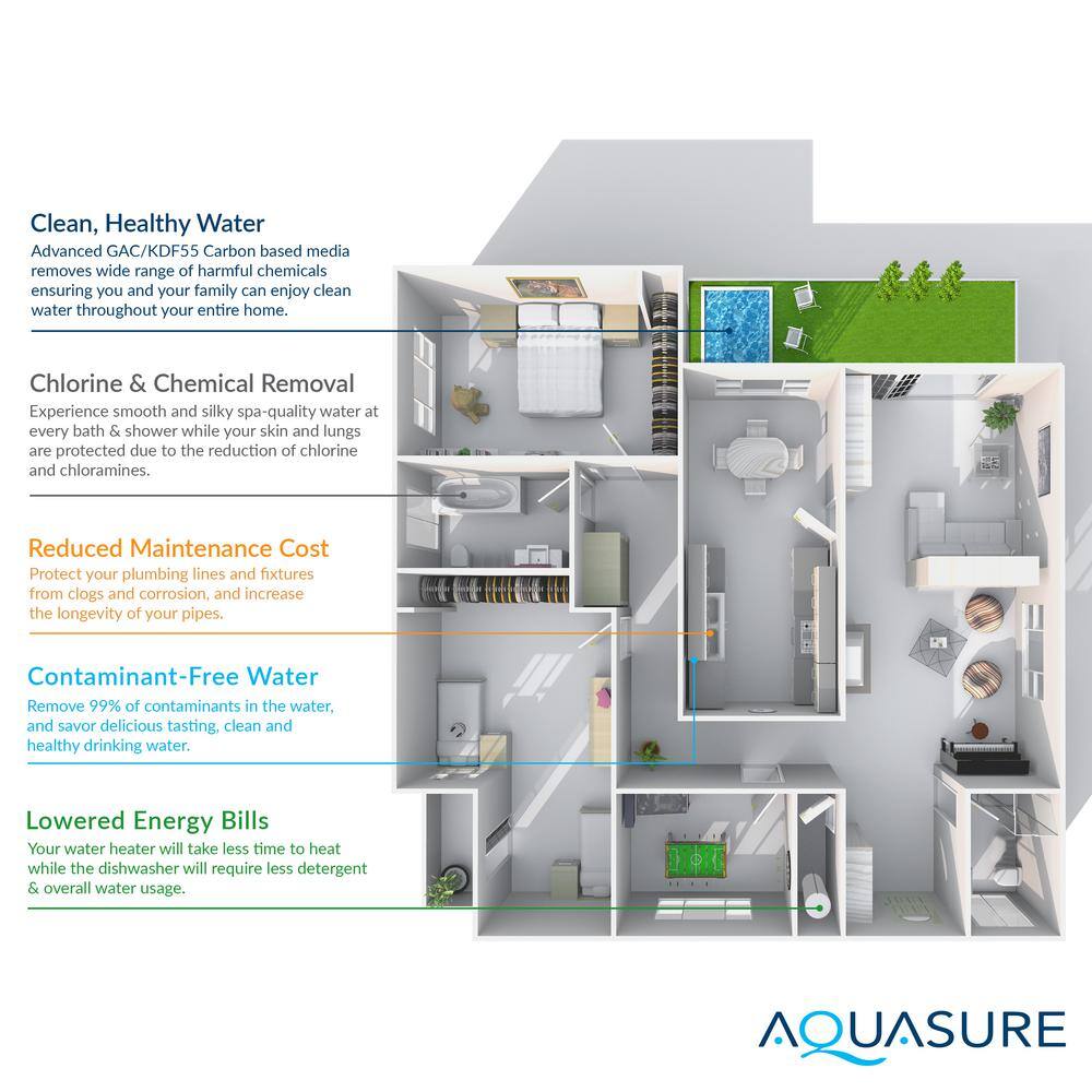 AQUASURE Signature Series Complete Whole House Water Filtration System with Fine Mesh Resin - 48000 Grains AS-SE1000FM