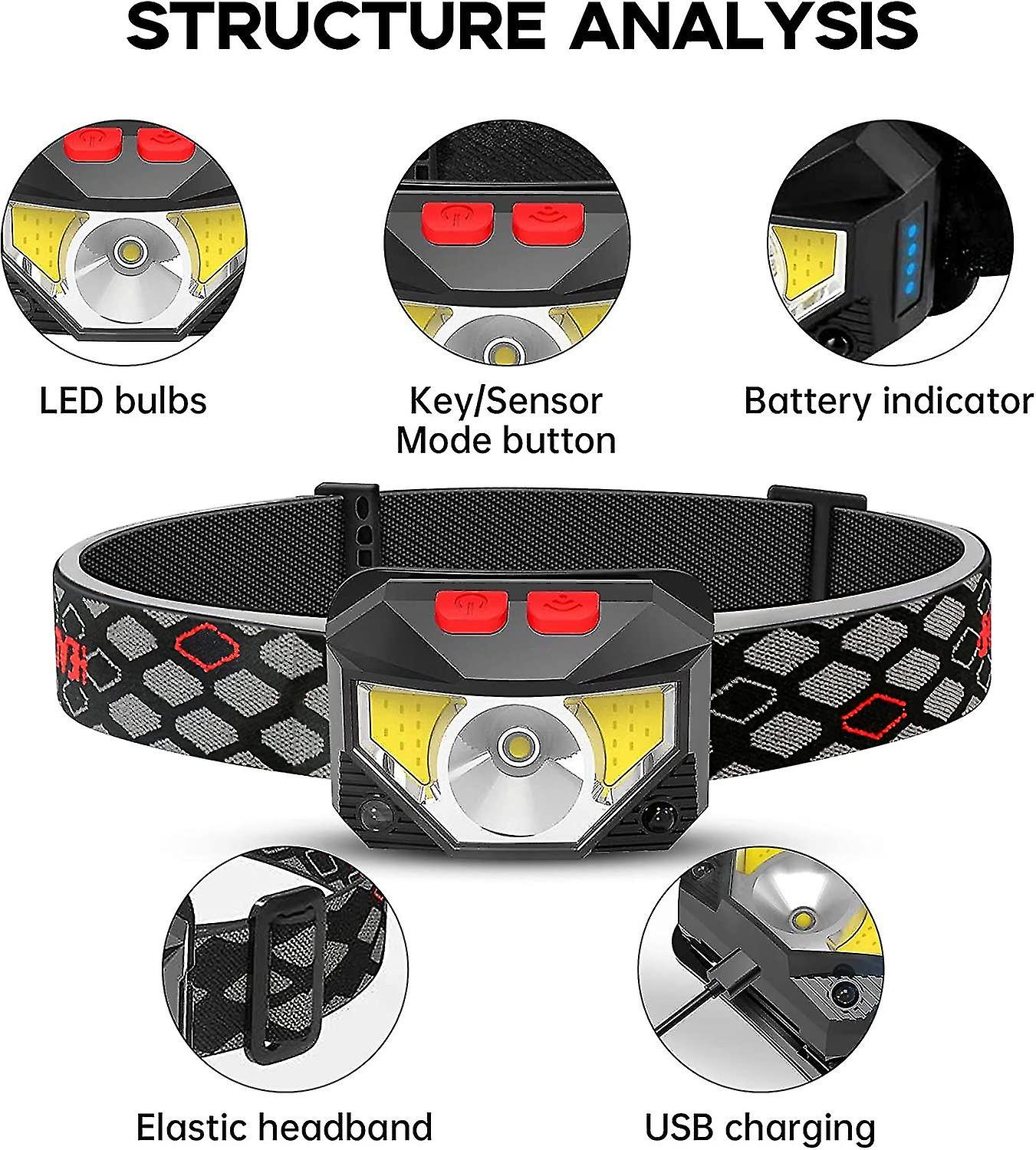 Pack Waterproof Rechargeable Led Headlamp With Motion Sensor， 1000 Lumens， 30 Hours Battery Life， Usb Headlamp