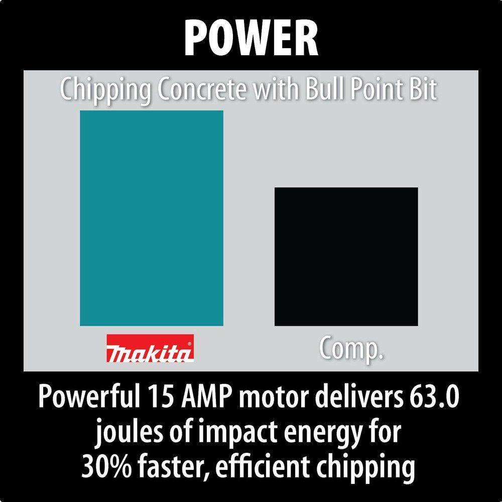 Makita 15 Amp 1-18 in. Hex Corded 70 lb. AVT Breaker Hammer with Anti-Vibration Technology Cart and (4) Bits HM1810X3