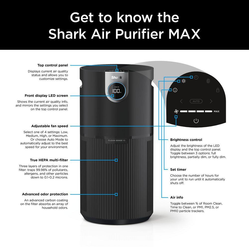 Shark Air Purifier MAX with True NanoSeal HEPA Cleansense IQ Odor Lock (1200 Sq. Ft.) Charcoal Grey HP202 HP202