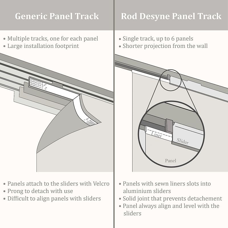 Rod Desyne Woven Gray 6-Panel Single Rail Panel Track Room Extendable Divider