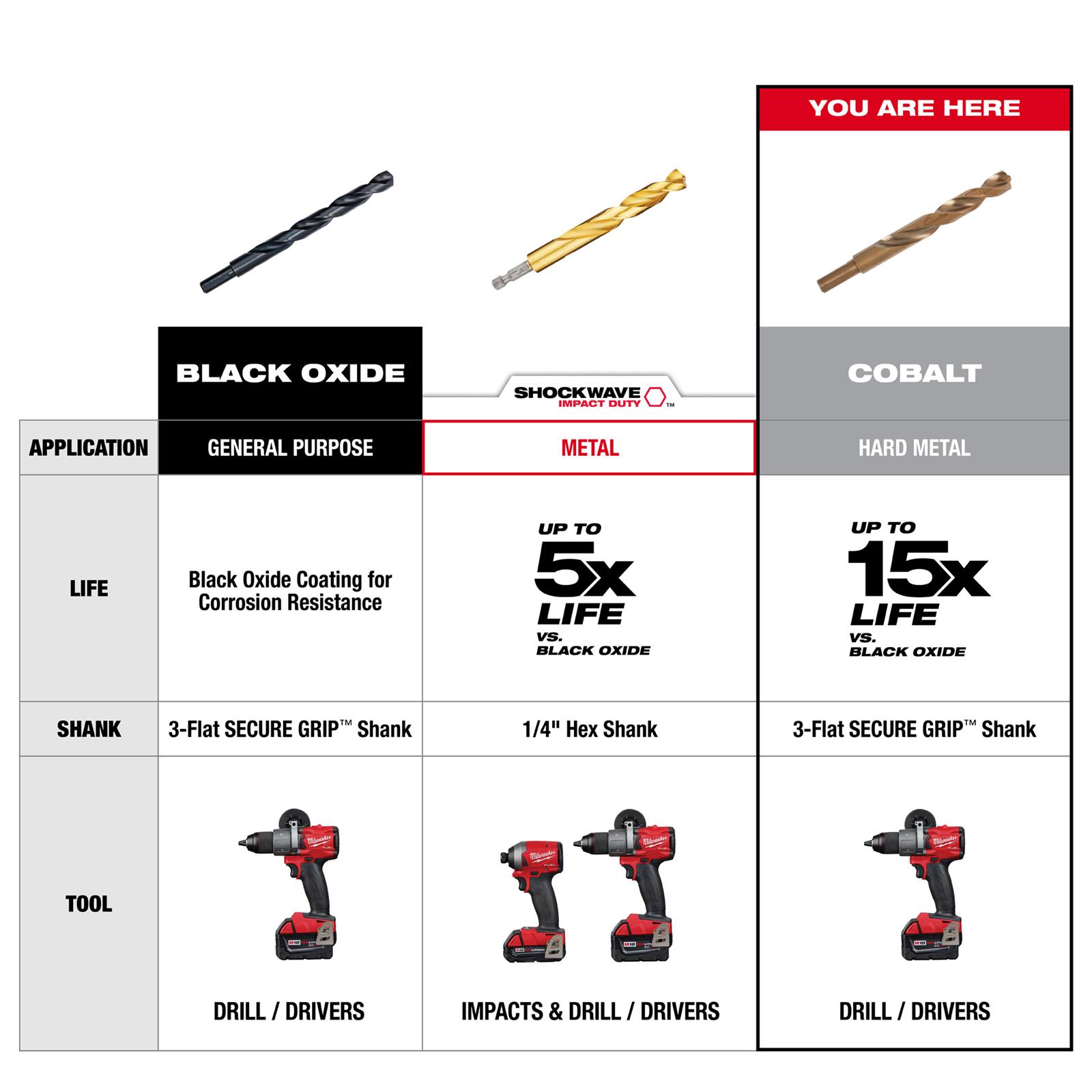 Milwaukee Tool 48-89-2531 Milwaukee RED HELIX Cobalt Drill Bits