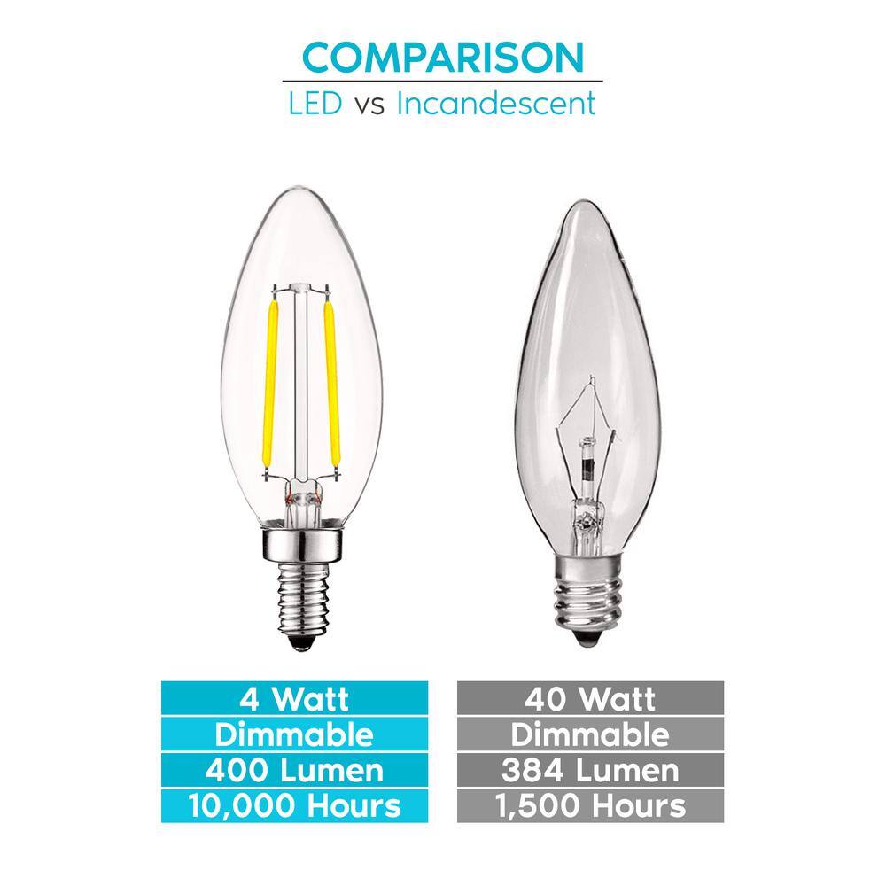 LUXRITE 40-Watt Equivalent B10 Vintage Dimmable 400 Lumens LED Bulb 5000K Bright White (16-Pack) LR21578-16PK