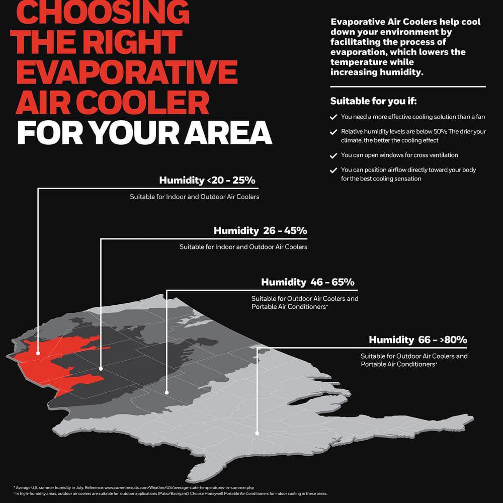 Honeywell 1062 CFM 3Speed Outdoor Rated Portable Evaporative Cooler