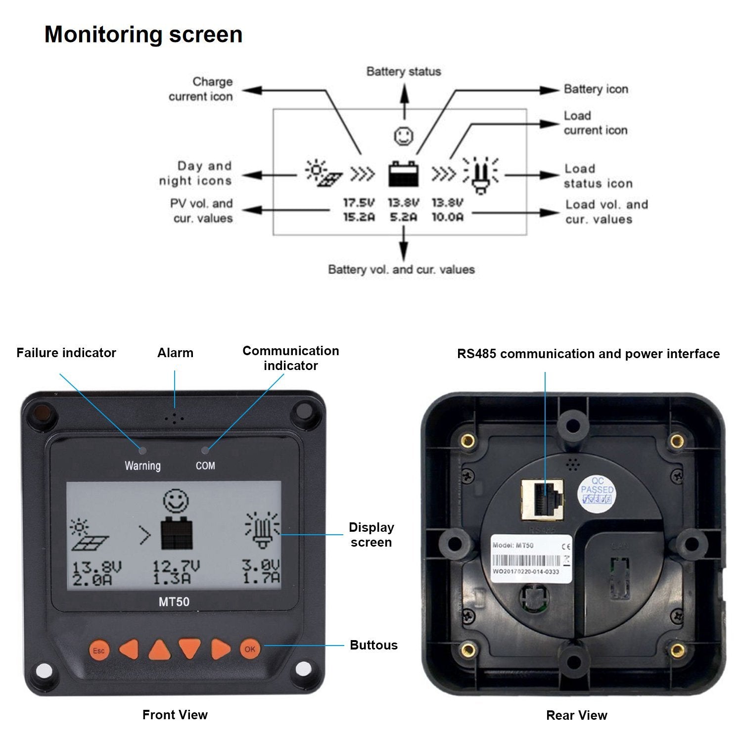 ACOPOWER MT-50 Remote Meter