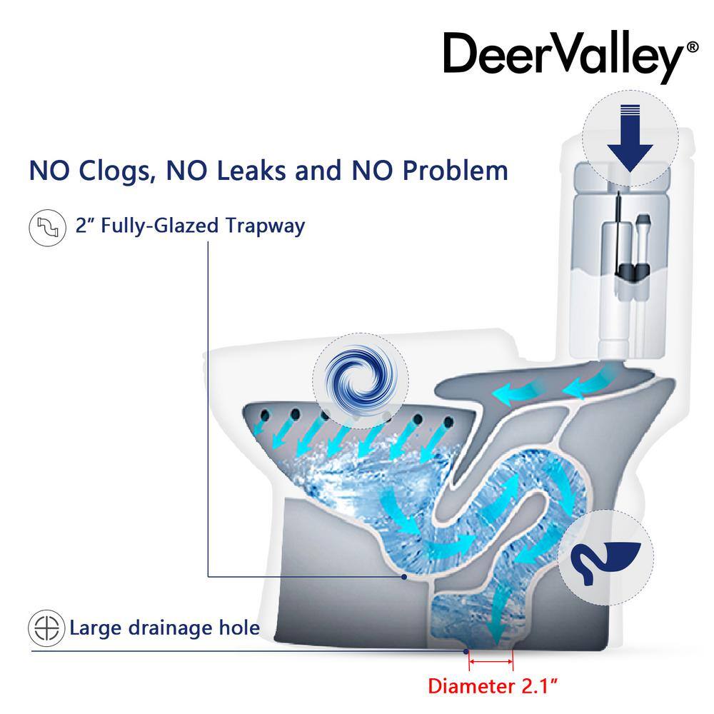 DEERVALLEY Single flush 10 in. Rough-In 2-Piece Round 1.6 GPF Toilet Map Flush 1000g Soft Closed Seat Included DV-2F0077