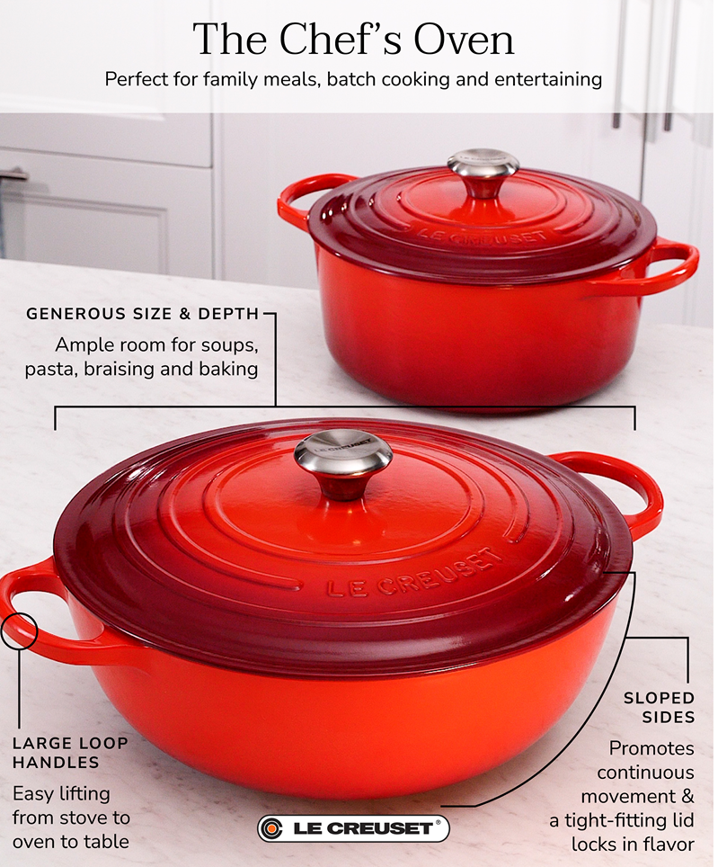 Le Creuset 7.5 Quart Signature Chef's Oven