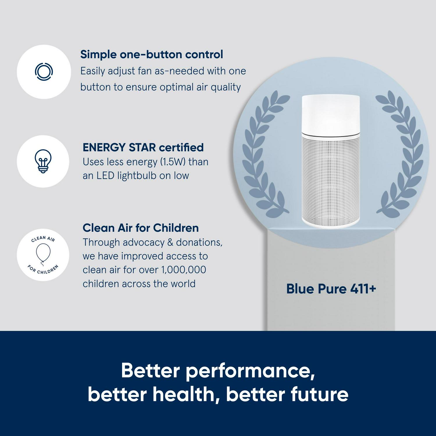 Blueair Blue Pure 411+ Air Purifier for Smoke Allergens Dust and Mold Cleans 888sqft