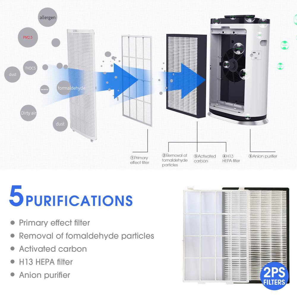 Merax Smart True HEPA Air Purifier with Wisdom WiFi PM2.5 Monitor and Movable Wheel for 3000 sq.ft. SF285857AAA