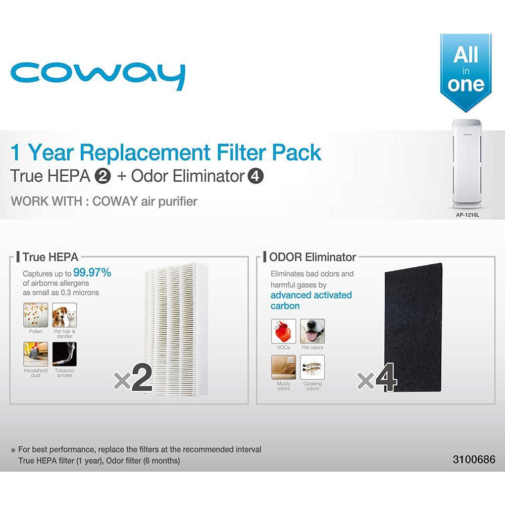 Coway Airmega Tower Replacement Filter Set AP-1216L-FP