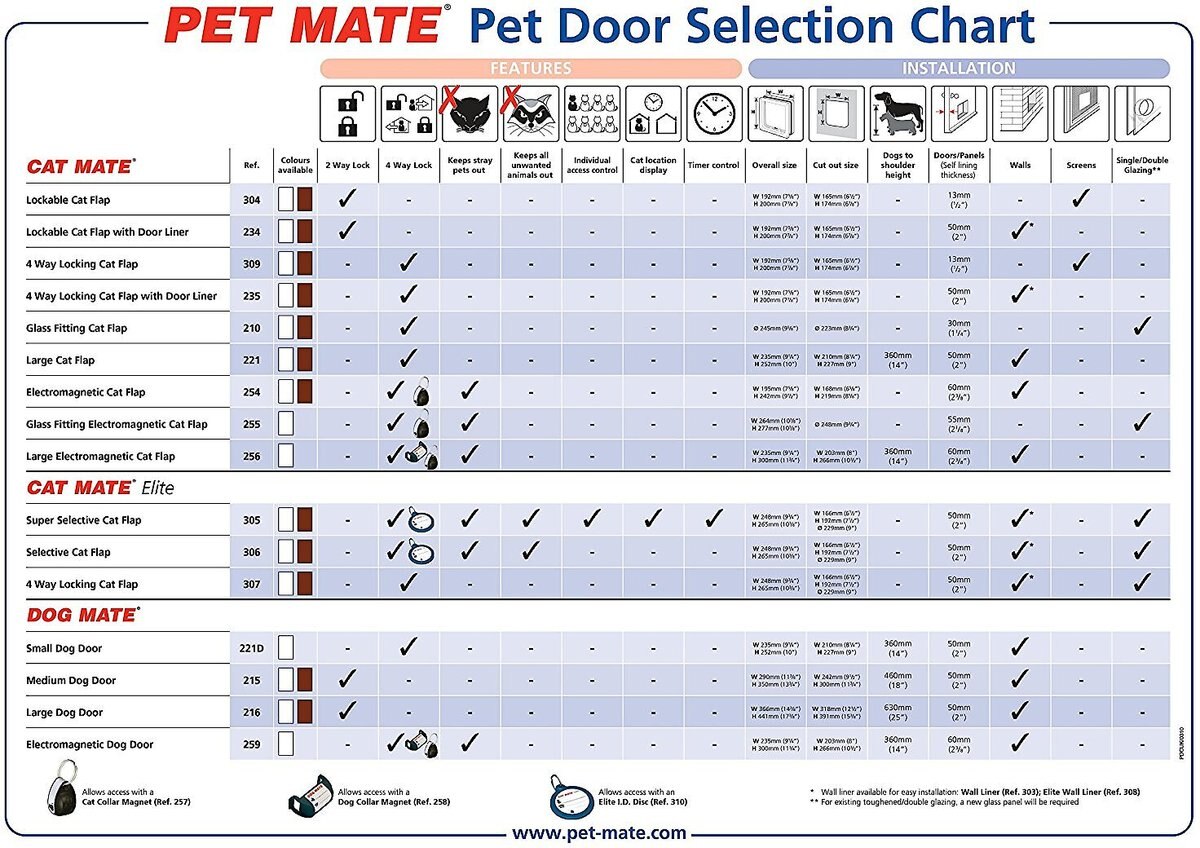 Dog Mate Dog Door