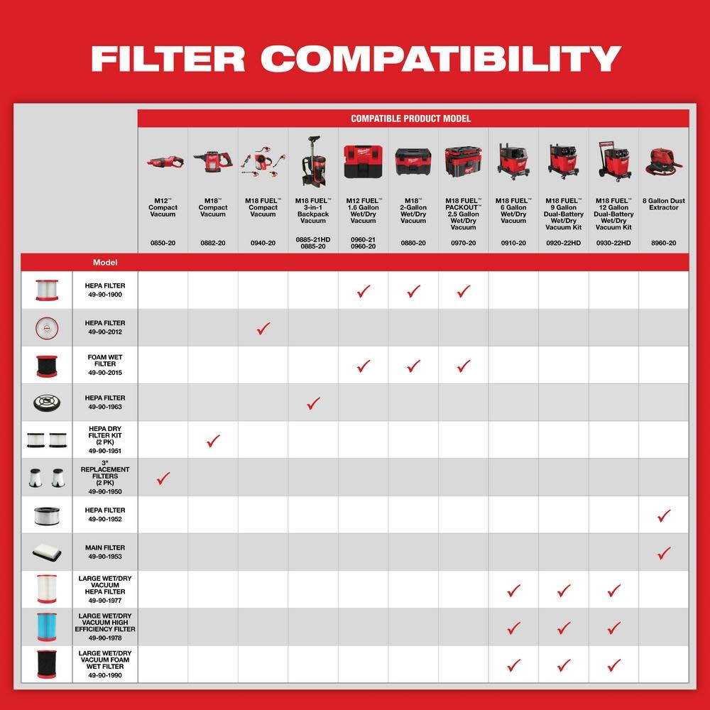 Milwaukee M18 FUEL Compact Vacuum Filter