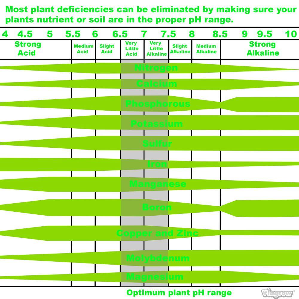 Hydroponics Organic pH Testing and Adjusting Kit VPTK4