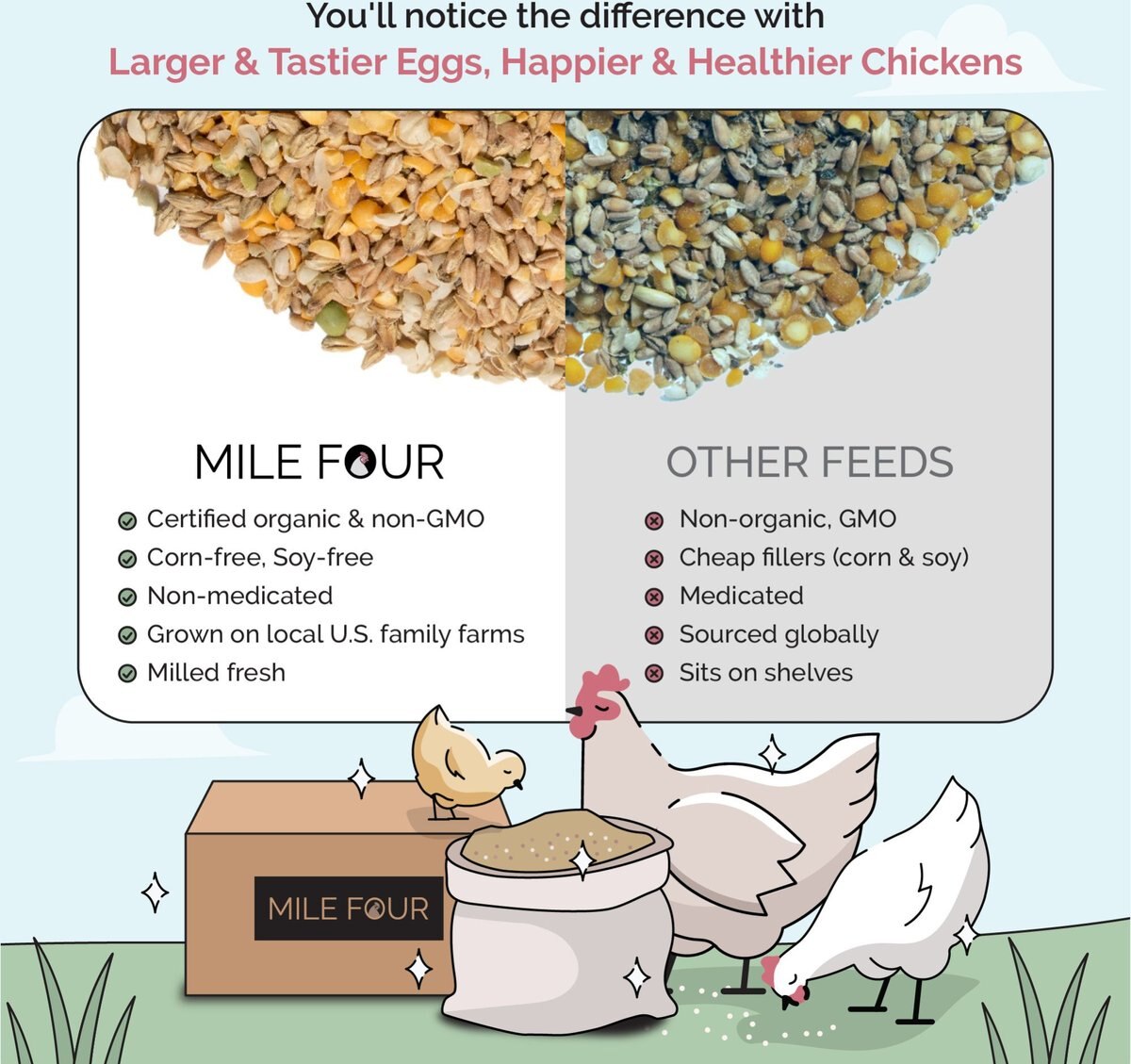 Mile Four 18% Organic Whole Grain Grower Chicken and Duck Feed