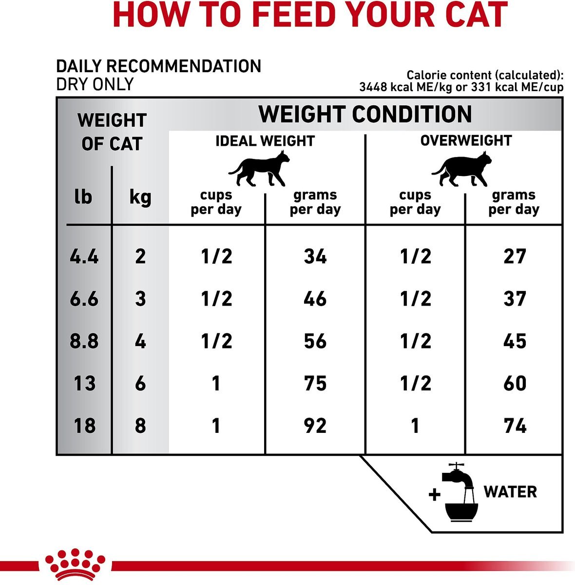 Royal Canin Veterinary Diet Adult Calm Dry Cat Food