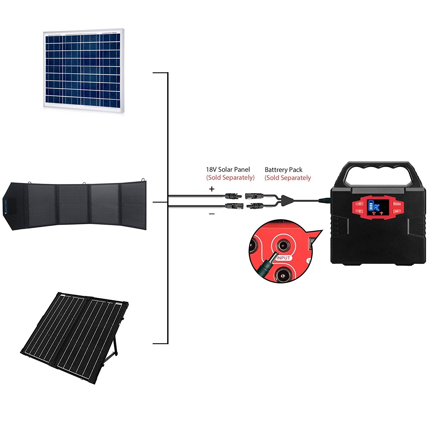 ACOPOWER Solar Panel connetor to DC35135 Adapter