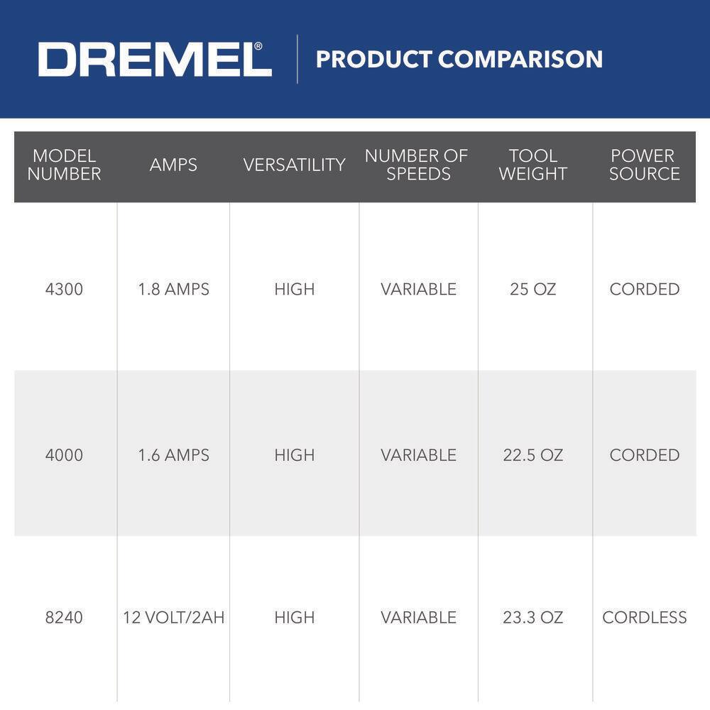 Dremel 4300 Series 1.8 Amp Variable Speed Corded Rotary Tool Kit w Mounted Light 40 Accessories 5 Attachments Carrying Case 4300-540