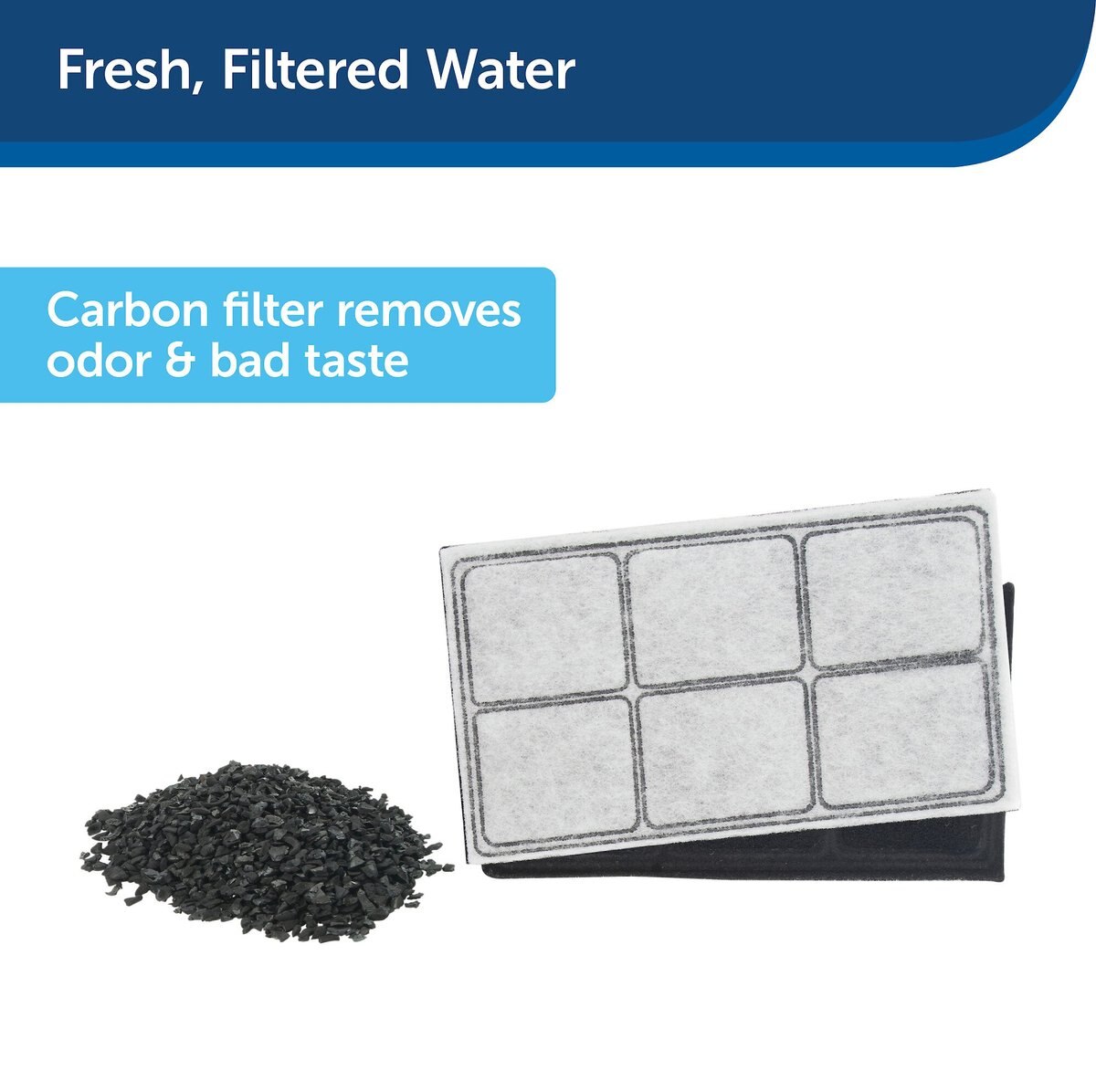 PetSafe Drinkwell Premium Replacement Carbon Filters