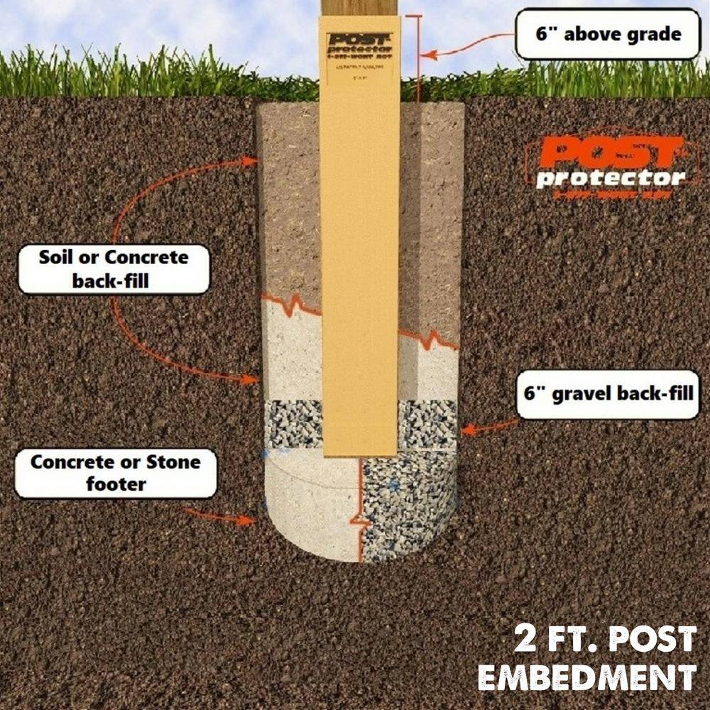 Post Protector 4 in. x 4 in. x 30 in. In-Ground HDPE Fence Post Decay Protection 4430