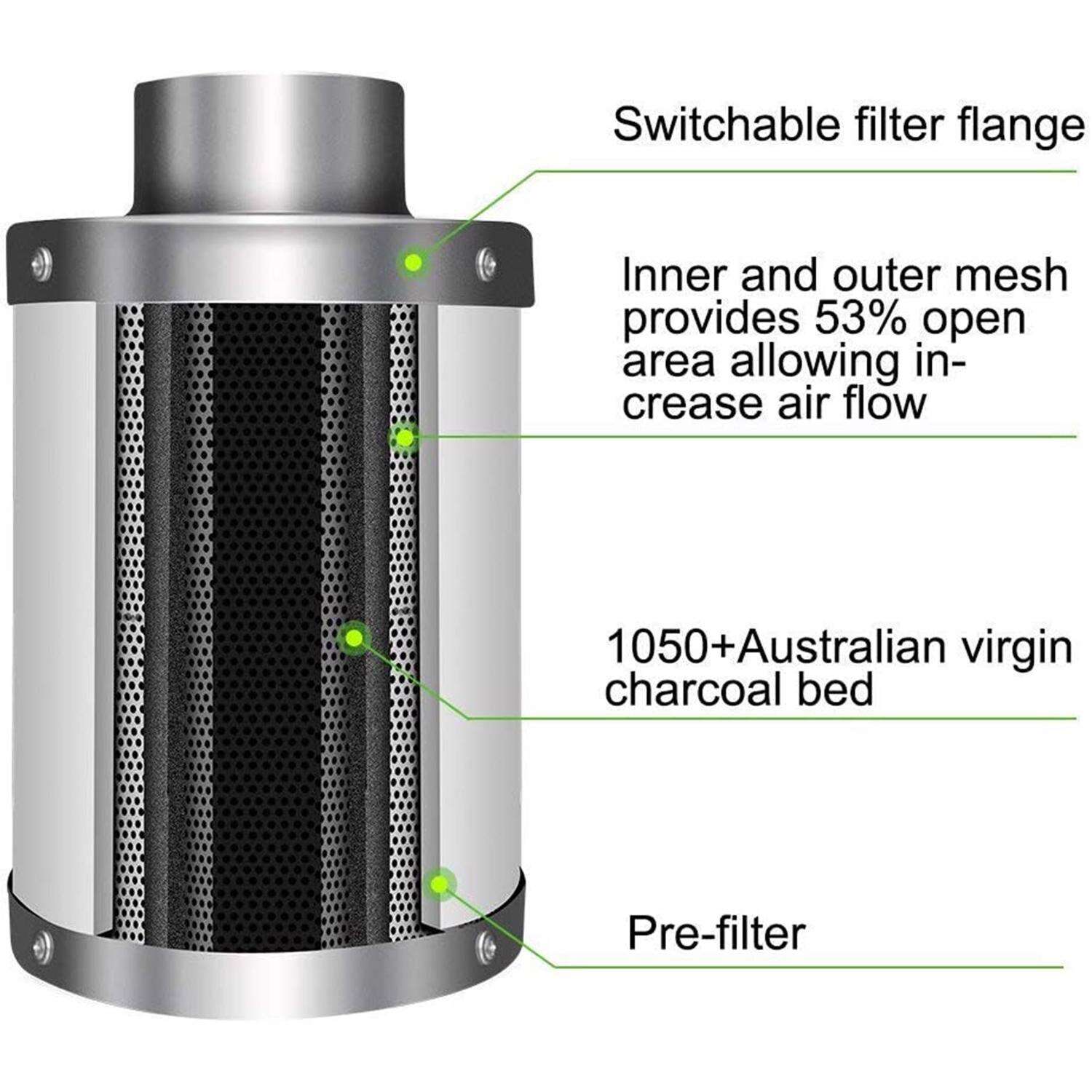 iPower Grow Tent Kit