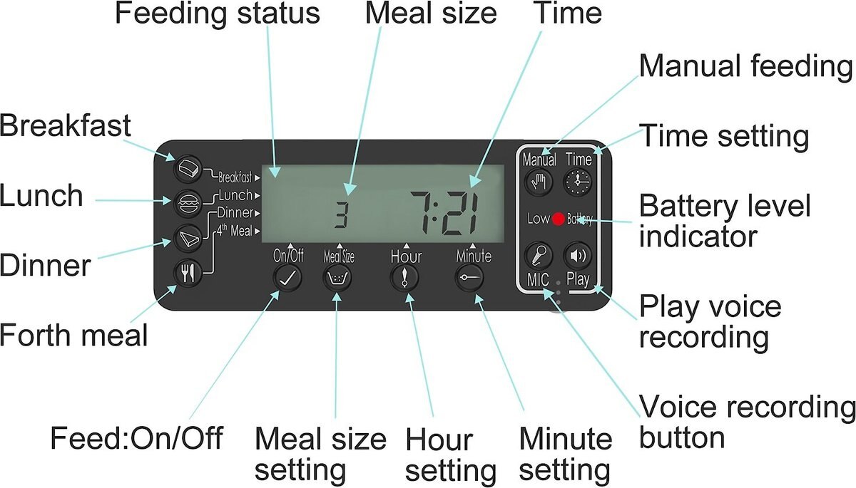 DOGNESS Mini Programmable Automatic Dog and Cat Feeder