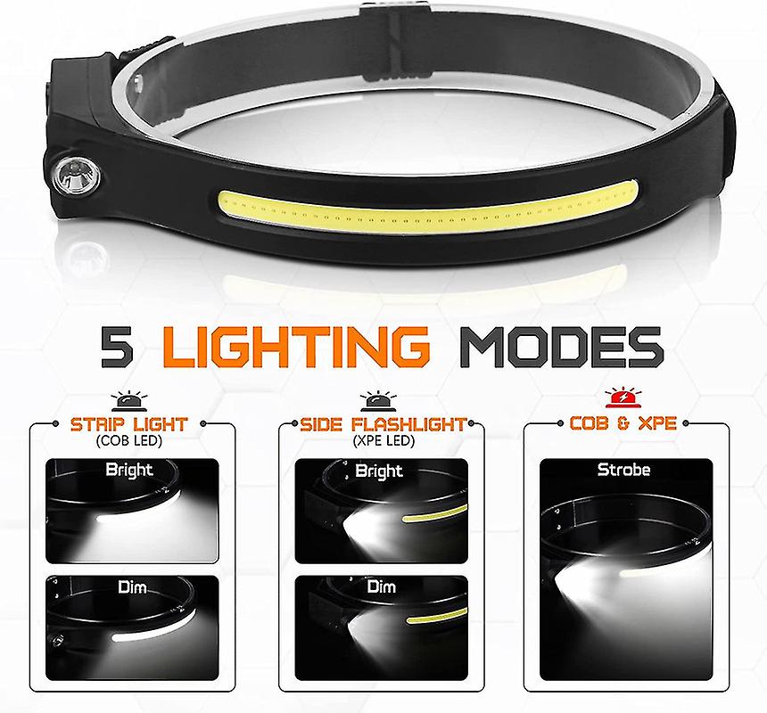 Powerful Rechargeable Headlamp， Led Head Torch Ipx4 Waterproof Head Torch 2pcs