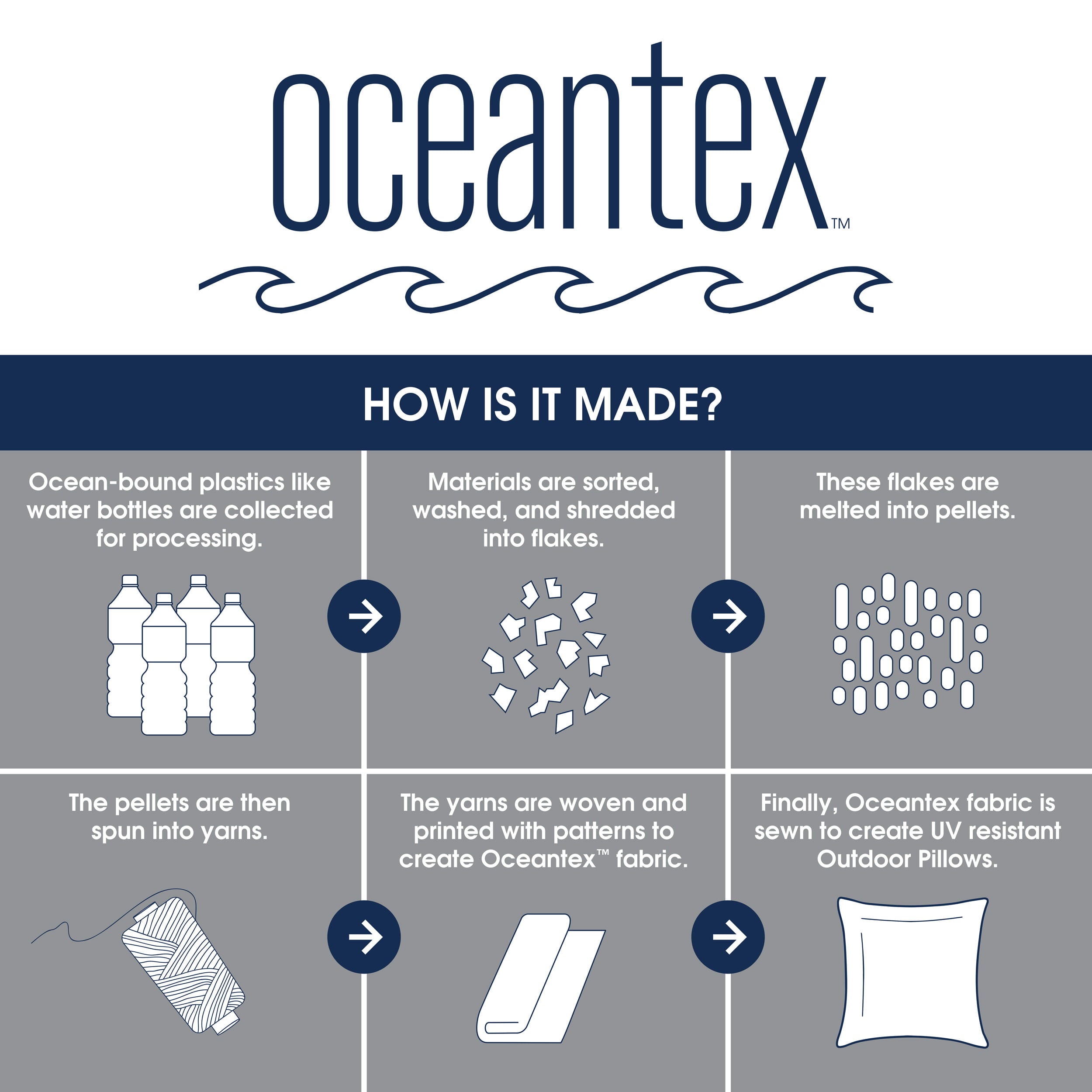 Oceantex 20