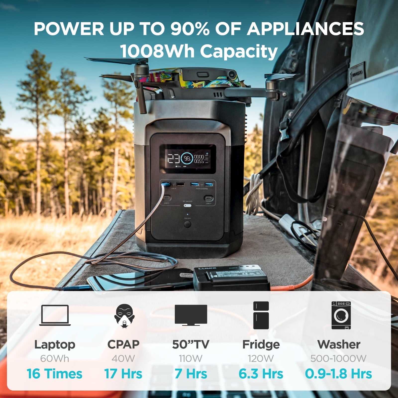 EcoFlow DELTA 1000 Portable Power Station 1008Wh Capacity,Solar Generator,1600W AC Output for Outdoor Camping,Home Backup,Emergency,RV,off-Grid