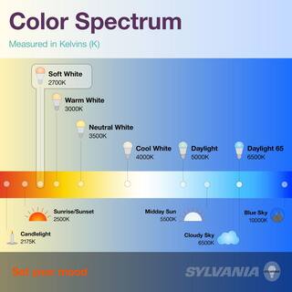 Sylvania 60-Watt Equivalent A19 Germicidal LED Light Bulb Soft White (24-Pack) 41311