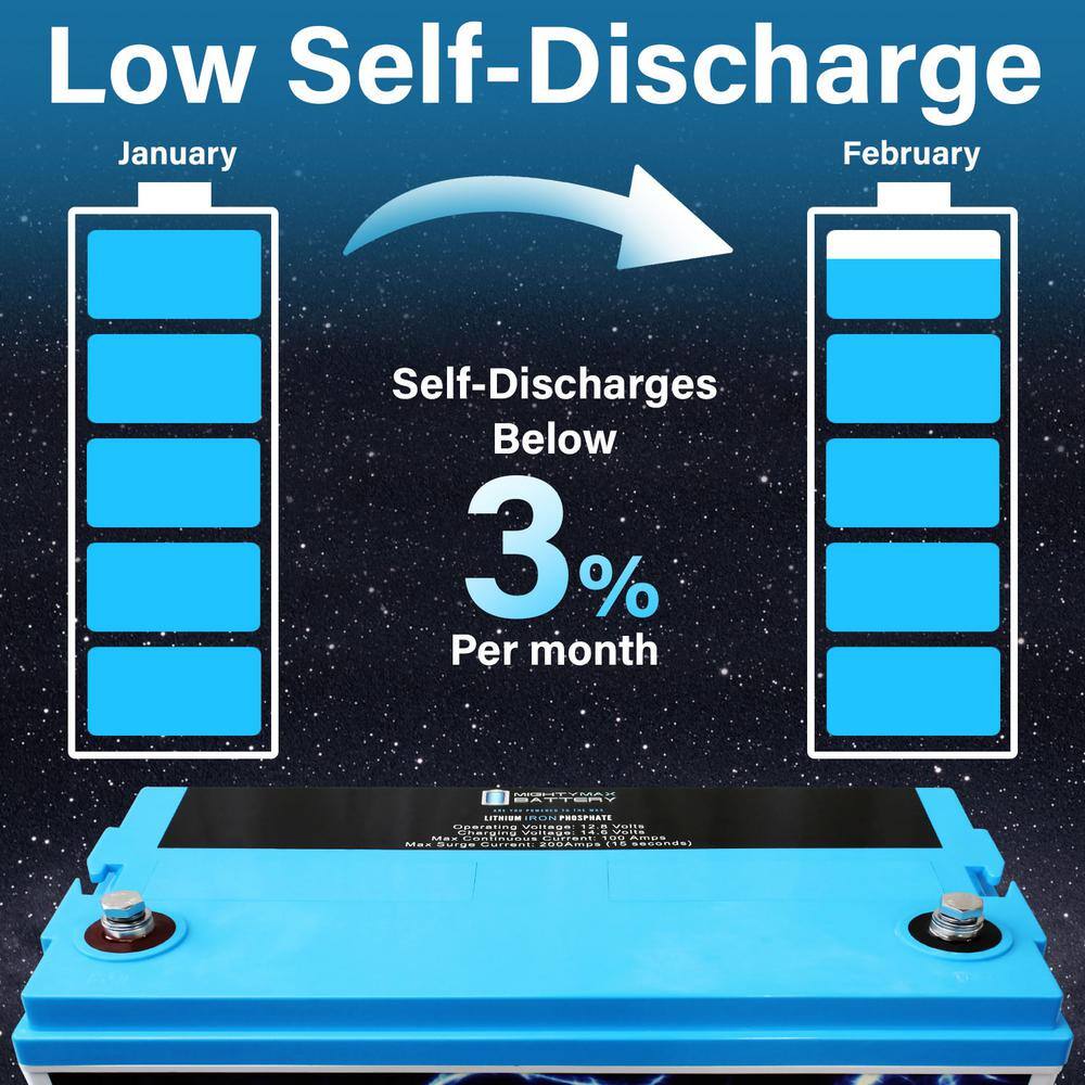 MIGHTY MAX BATTERY ML100-12LI - 12 Volt 100 AH Deep Cycle Lithium Battery ML100-12LI