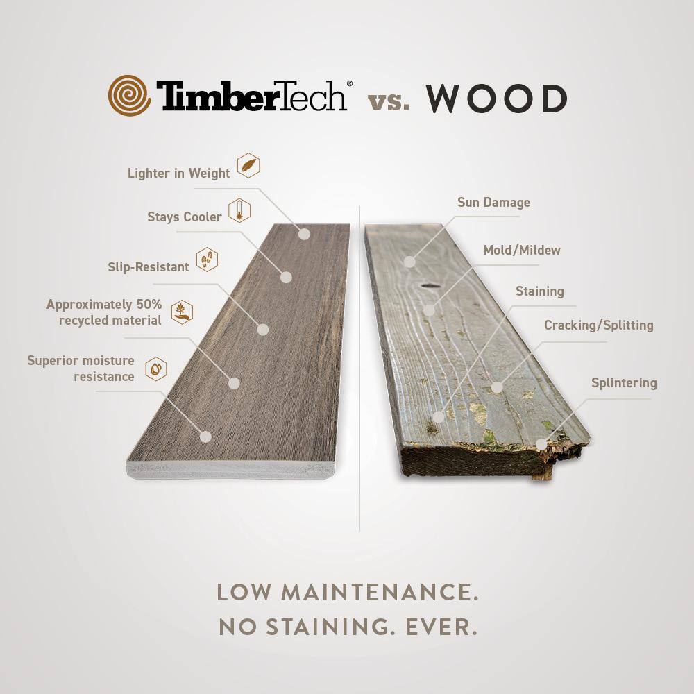 TimberTech Advanced PVC Vintage 54 in. x 6 in. x 1 ft. Square Dark Hickory PVC Sample (Actual: 1 in. x 5 12 in. x 1 ft.) SAMP-AVC12DH