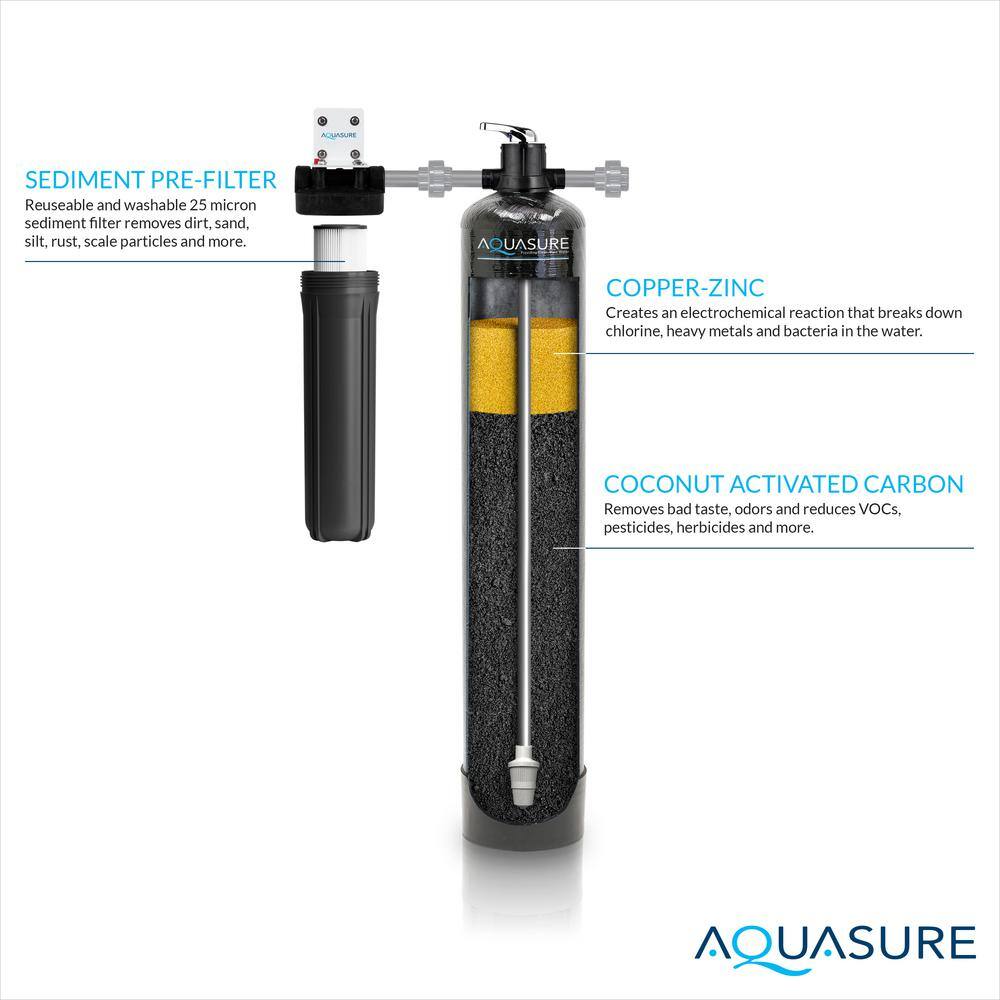 AQUASURE Fortitude Pro KDFGAC 1500000 Gal. Whole House Water Treatment System with Pleated Sediment Pre-Filters AS-FP1500