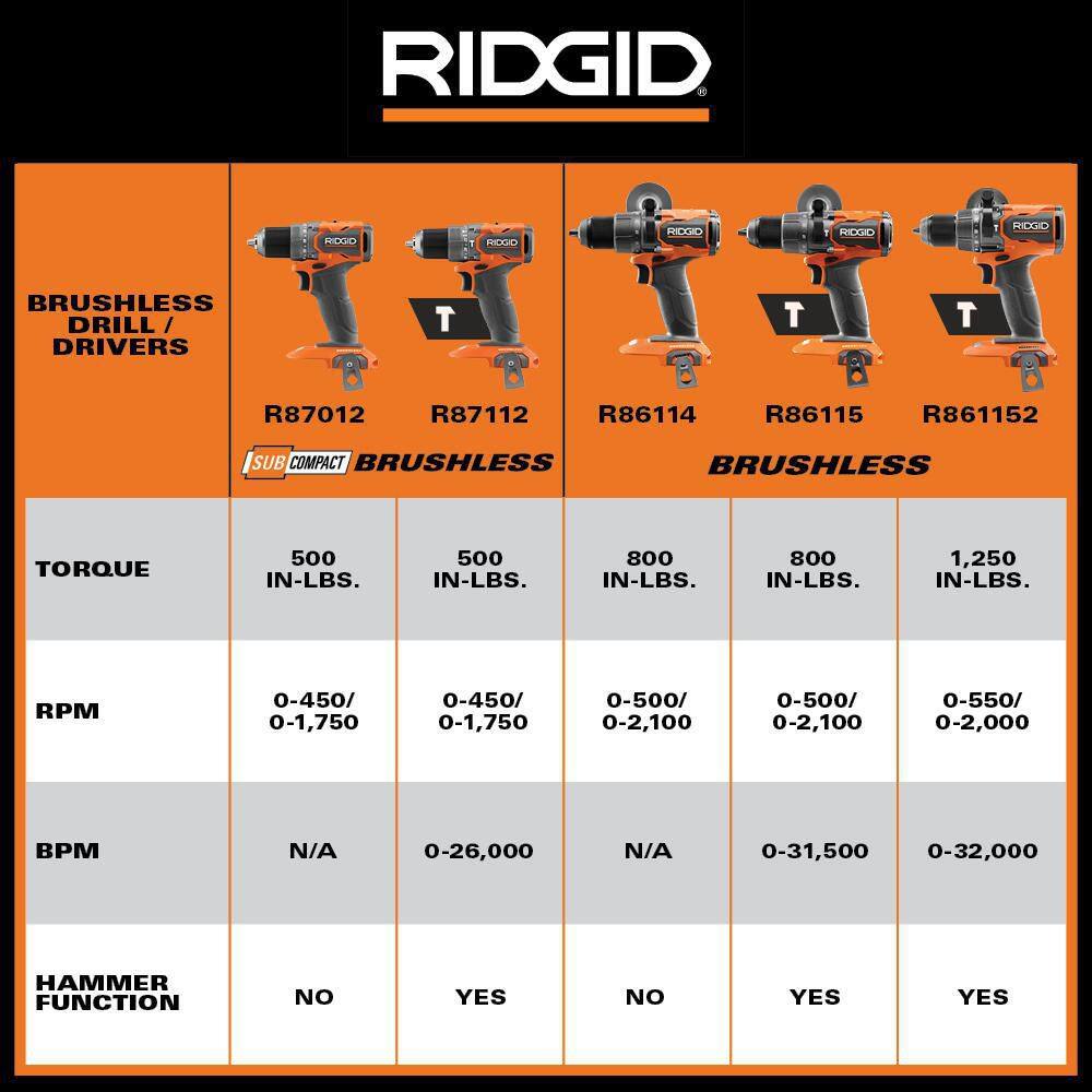 RIDGID 18V Brushless Cordless 12 in. Hammer DrillDriver Kit with 4.0 Ah MAX Output Battery 18V Charger and Tool Bag R86115K