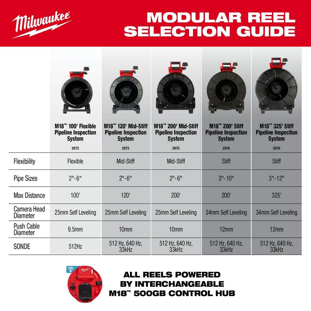 MW M18 100 Flexible Pipeline Inspection System 2972-22 from MW