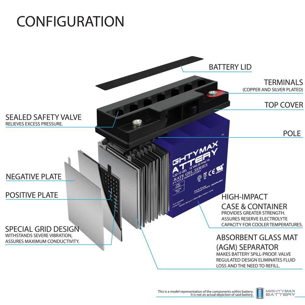 MIGHTY MAX BATTERY 12V 22AH GEL Battery Replacement for E-Wheels EW-36 - 4 Pack MAX3935201