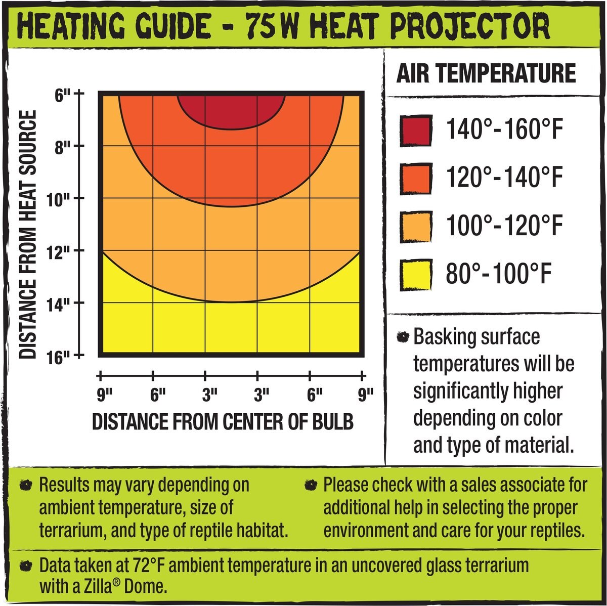 Zilla Heat Reptile Heat Projector