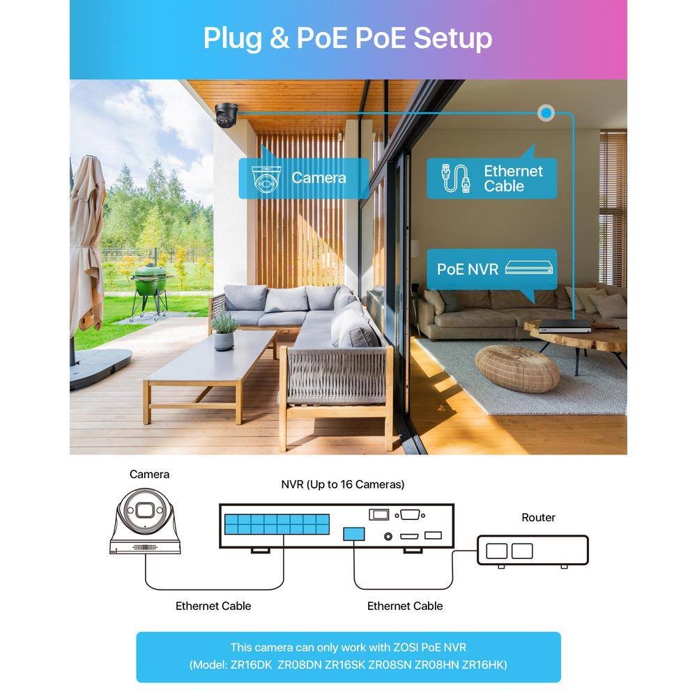 ZOSI ZG2258A 4K 8MP PoE Wired IP Security Camera with Spotlight Person Vehicle Detection Only Work with Same Brand NVR 4IPC-2258A-B-C-A2