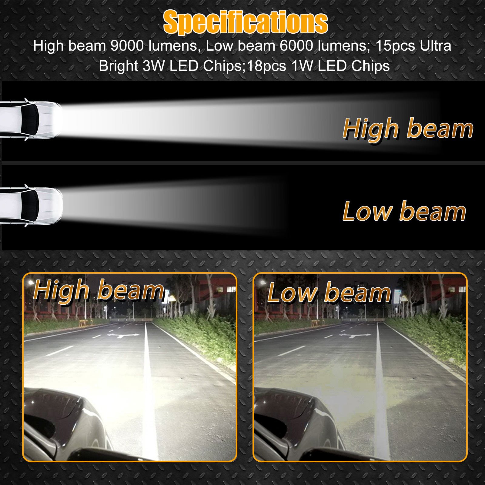 LED Headlights with PMMA Lens， EEEkit H6054 LED Car Headlamp with High/Low Beam DRL， IP67 Waterproof Dustproof Longer Lifespan Compatible for Jeep Dodge Chevy Ford Models Truck Van