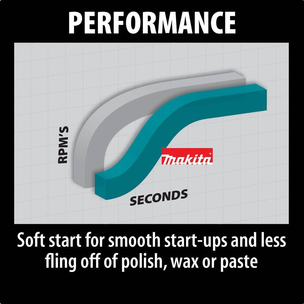 Makita 7 in. Polisher 9237CX3 from Makita