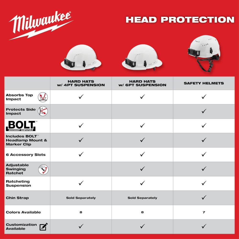 MW BOLT White Type 1 Class E Front Brim Non-Vented Hard Hat with 6-Point Ratcheting Suspension (10-Pack) 48-73-1120X10