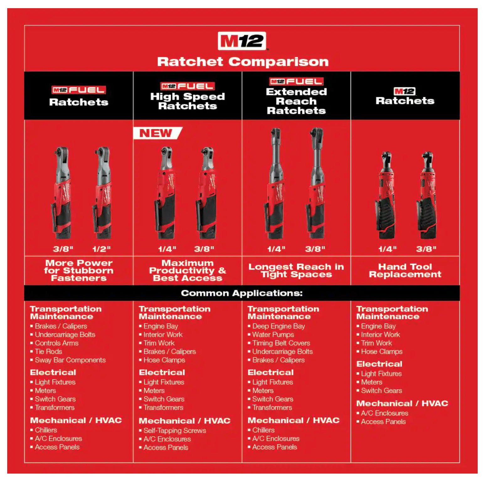 Milwaukee M12 12V Lithium-Ion Cordless 3/8 in. Drill/Driver Kit with M12 3/8 in. Ratchet and 6.0 Ah XC Battery Pack (2407-22-2457-20-48-11-2460)