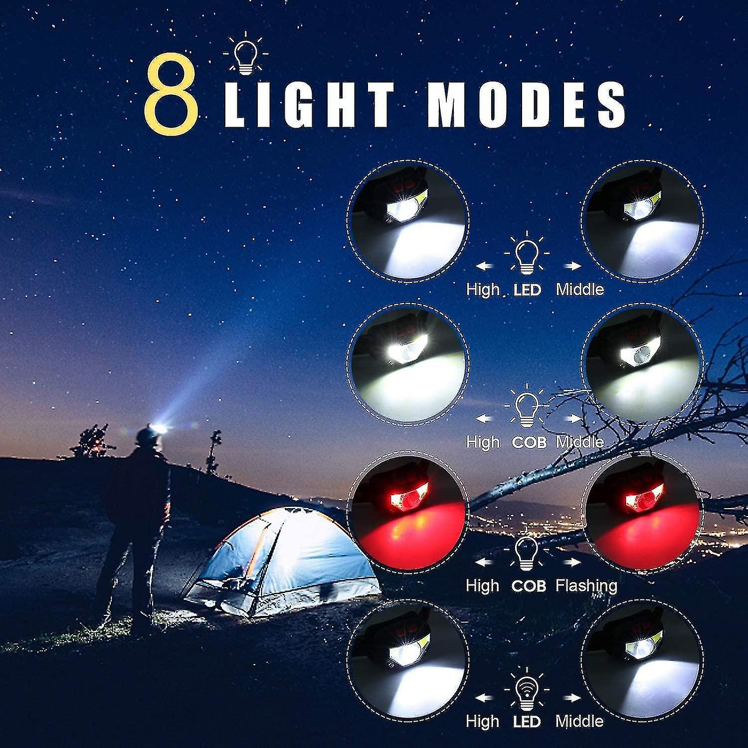 Headlamp Flashlight， 1100 Lumen Rechargeable Led Head Lamp With Red Light， 2 Pack Ultra-light Bright