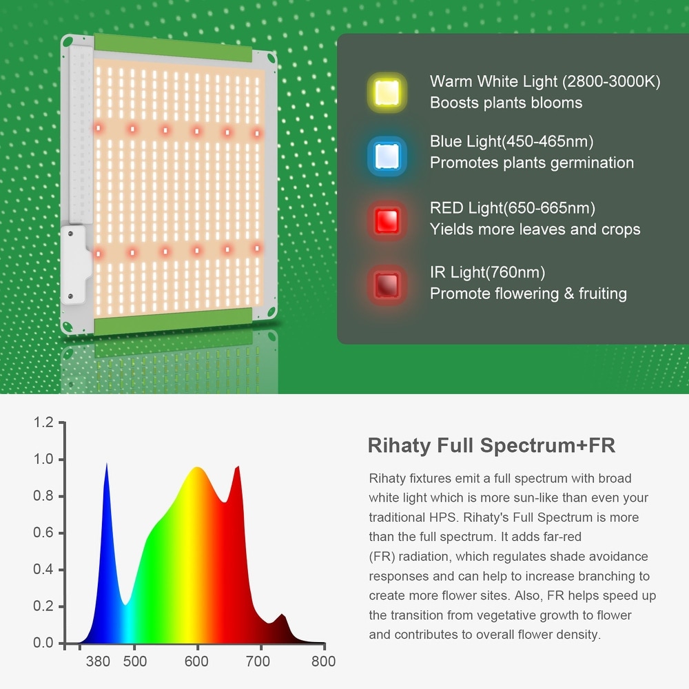 Grow Light Dual Chips Full Spectrum Dimmable Flexible Mounting Plug in