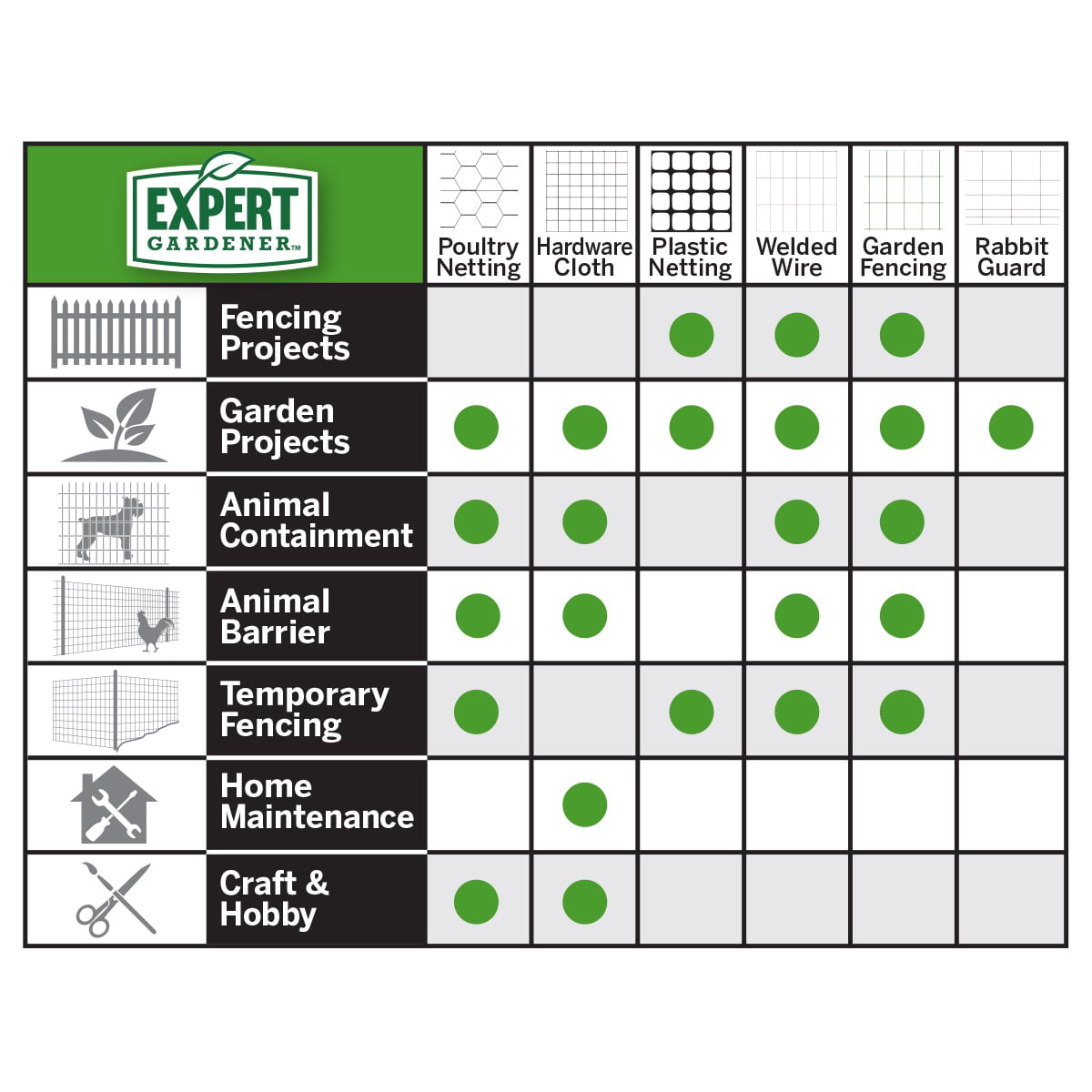 Garden Craft 24in H x 50ft L Green Vinyl Coated Steel Wire Fence with 2in x 3in Openings