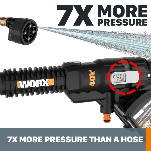 Worx Wg644 40v Power Share 450 Psi Hydroshot Max Power Cleaner