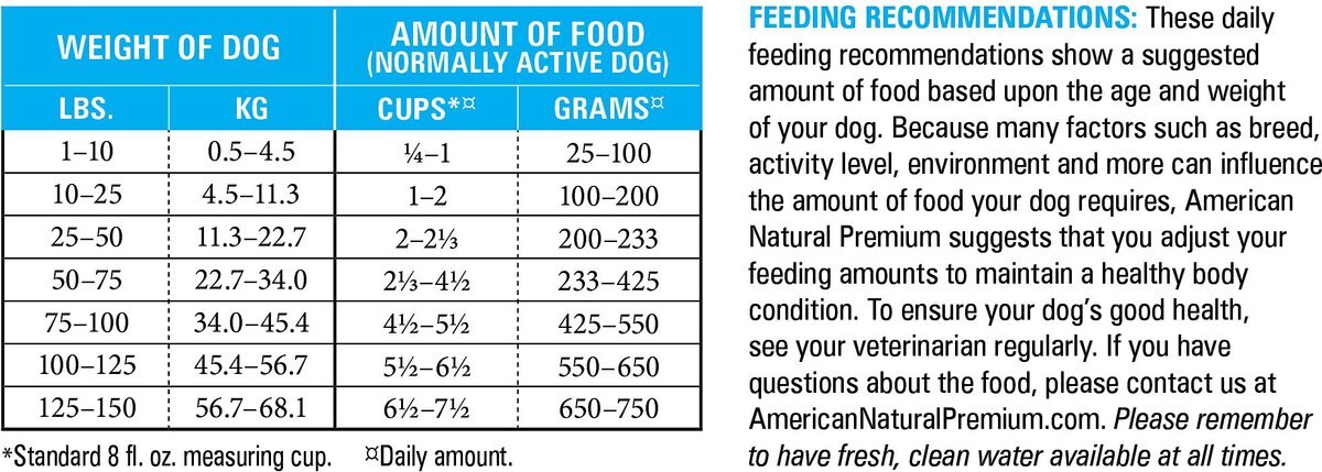 American Natural Premium Market Fresh Fish Recipe With Zucchini and Carrots  Dry Dog Food