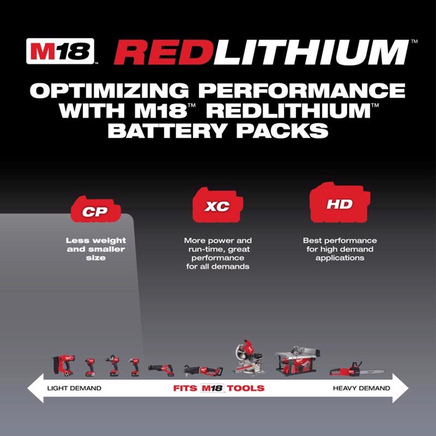 MW M18 CT 18 V 2 Ah Lithium-Ion Compact Battery Pack 1 pc